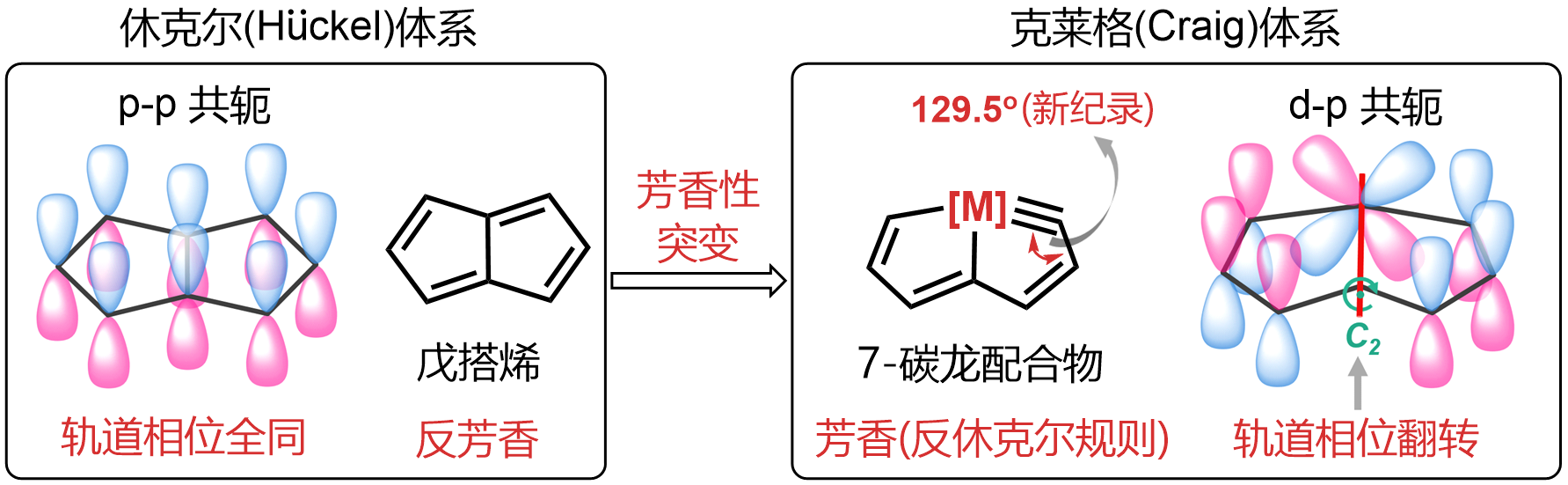 厦门大学科研成果“碳链与金属的螯合化学”荣获国家自然科学奖二等奖
