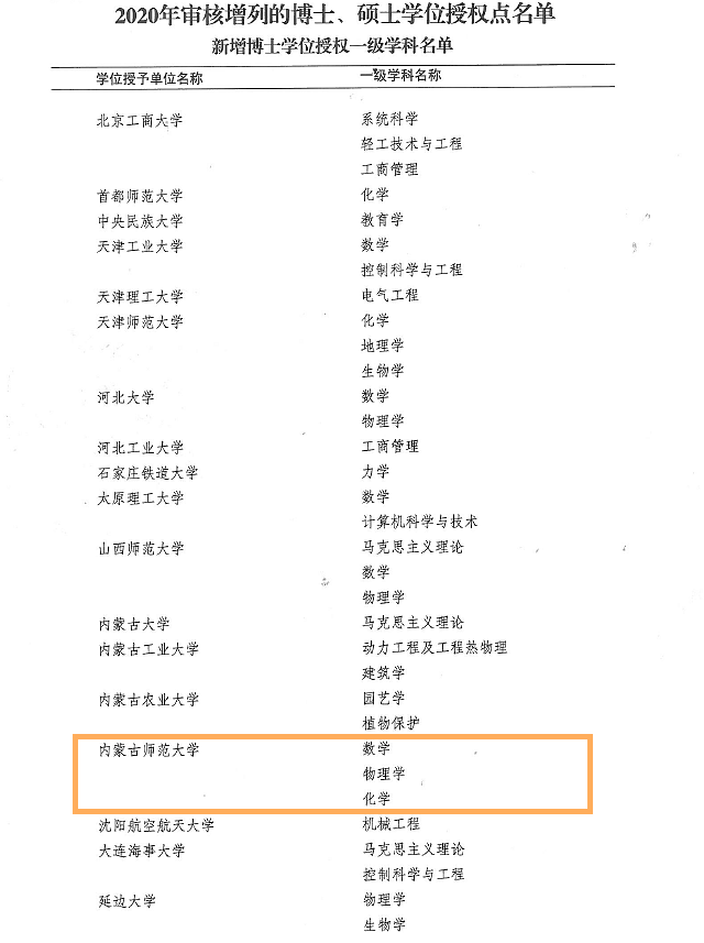 厉害了！我校新增数学、物理学、化学三个一级学科博士学位授权点