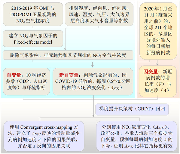 复旦大学环境科学与工程系王戎课题组发表全球新冠肺炎控制效果最新研究成果