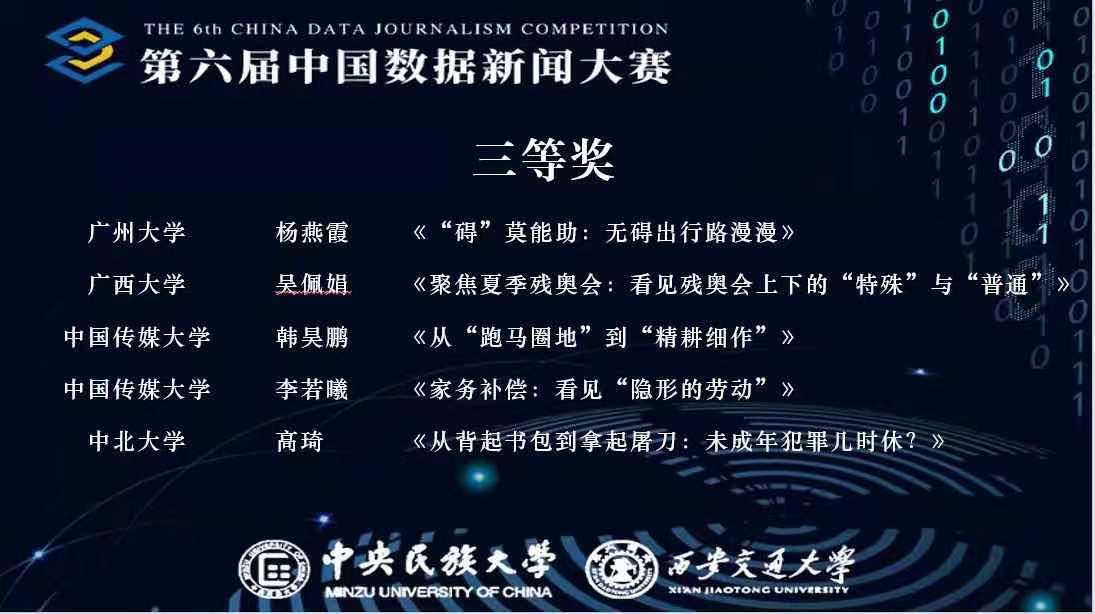 ​我校学子获第六届中国数据新闻大赛三等奖