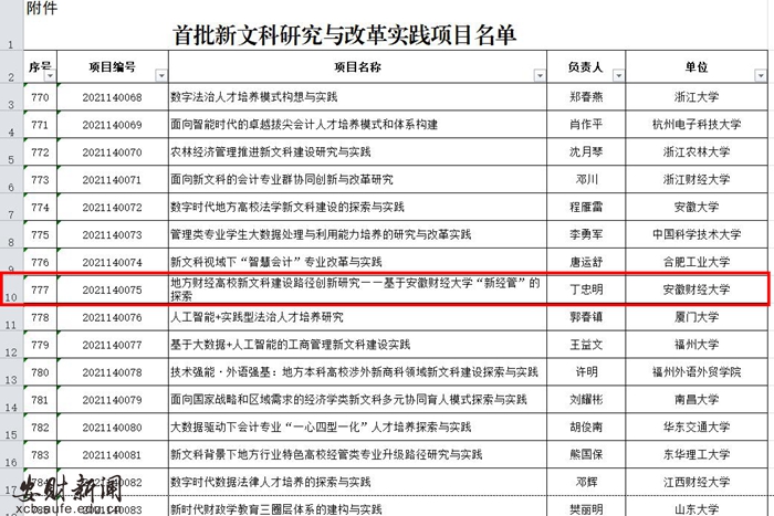 我校获教育部首批新文科研究与改革实践项目立项