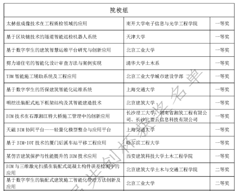 上海市公共建筑和基础设施数字化运维重点实验室学生创新团队在第三届“共创杯”智能建造技术创新大赛中斩获2项一等奖