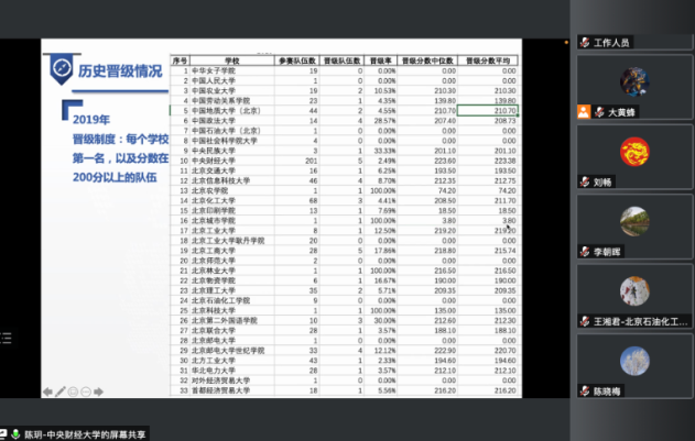 2021年北京市大学生ERP管理会计应用决策大赛顺利举办