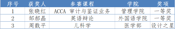 西安交大在第三届全国高校混合式教学设计创新大赛中获佳绩
