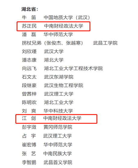 我校两名学子获评2020年度“中国大学生自强之星”