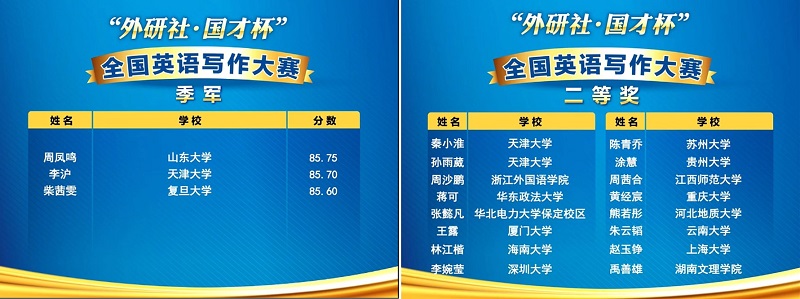 天津大学学生在“外研社国才杯”全国英语大赛斩获佳绩