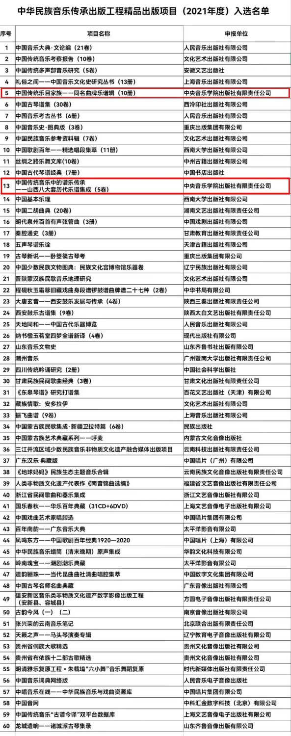 喜报|中央音乐学院出版社两个项目入选2021年度中华民族音乐传承出版工
