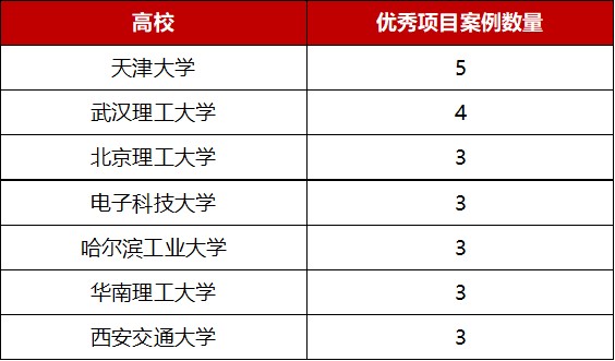 我校2021年度产学合作协同育人工作喜获佳绩