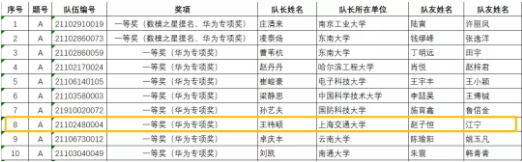 海洋学院学子获2021年“华为杯”第十八届中国研究生数学建模竞赛A题一等奖