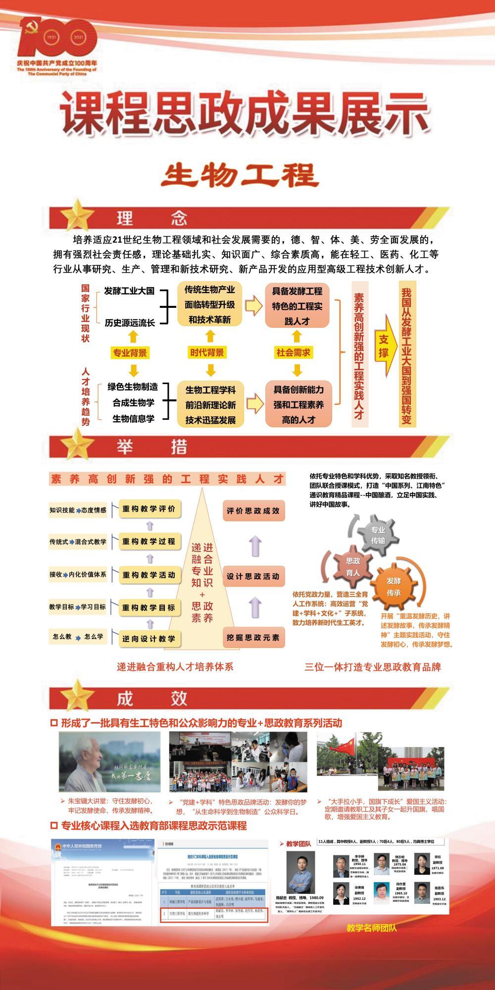 我校2个专业入选江苏省课程思政建设示范专业