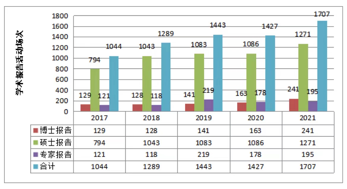 我校第十五届研究生学术月活动落下帷幕