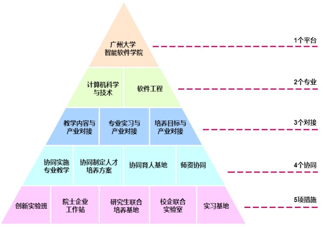 我校智能软件学院获批首批国家级现代产业学院