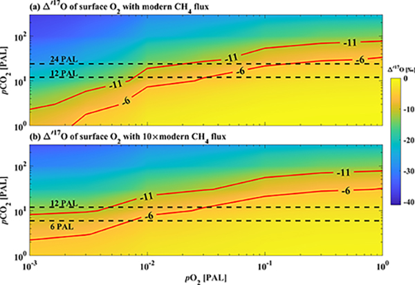 中国海洋大学在中元古代大气化学演化研究领域取得重要进展