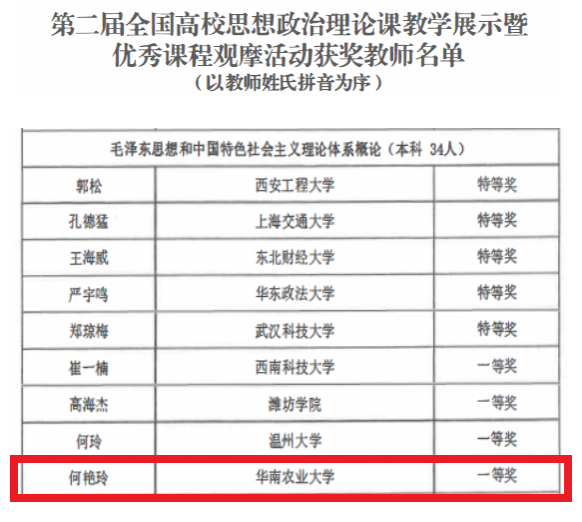我校教师在第二届全国高校思想政治理论课教学展示暨优秀课程观摩