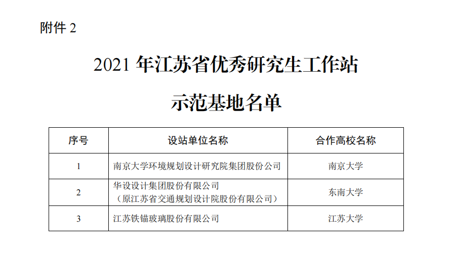 学校获批省优秀研究生工作站示范基地
