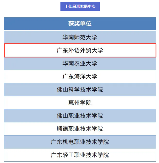 我校获评2021年广东十佳易班发展中心
