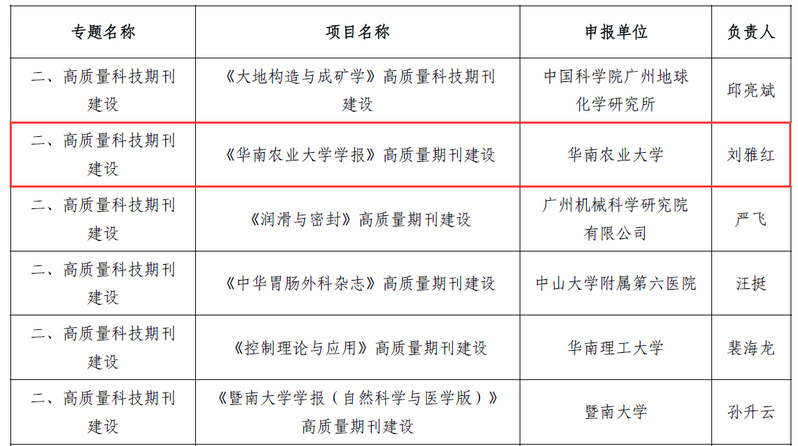 《华南农业大学学报》获批广东省高质量科技期刊建设项目