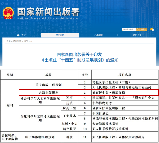 档案文博管理中心主持《盛宣怀全集愚斋存稿》点校本入选“十四五”国家重点出版物专项规划