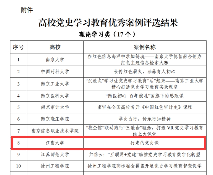 我校4个案例获评江苏高校党史学习教育优秀案例