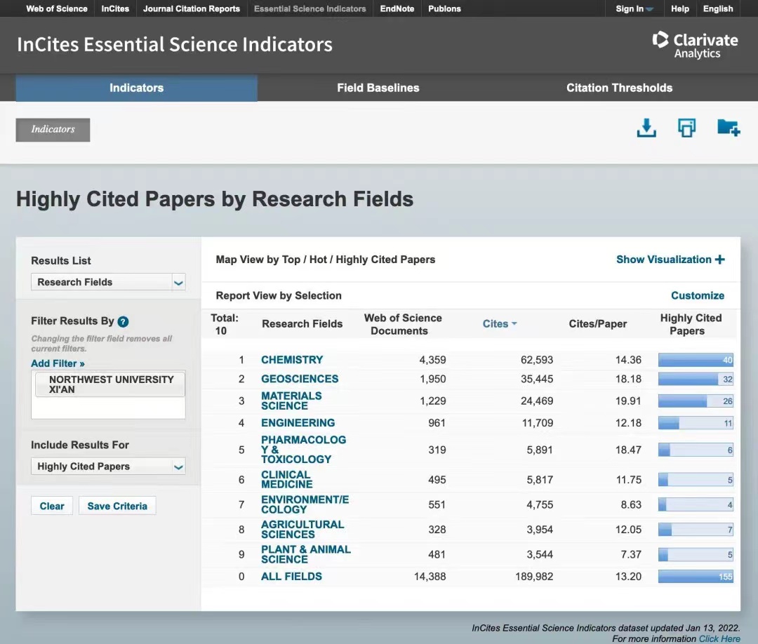 我校9个学科进入全球前1%