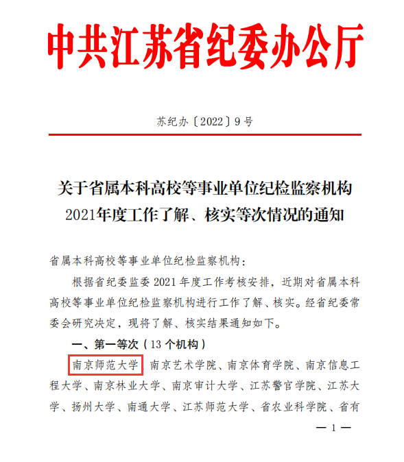 2021年度我校纪检监察工作连续第四次获评省属本科高校等事业单位“第一等次”