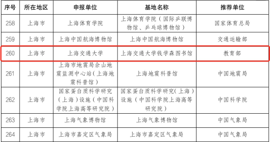 钱学森图书馆入选2021-2025年全国科普教育基地第一批认定名单