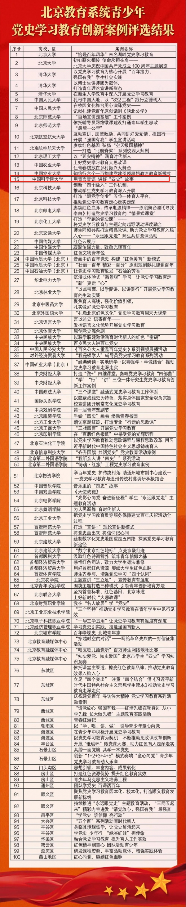 国科大“用青言青语讲好‘四史’故事”获评北京教育系统青少年党史学习教育创新案例