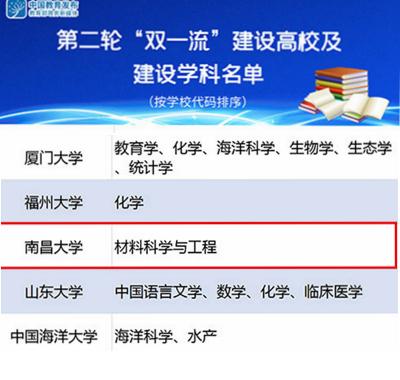 南昌大学入选新一轮“双一流”建设名单