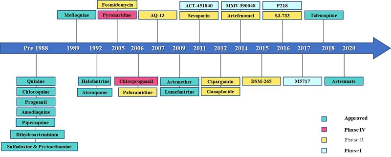 中国海洋大学发表抗疟海洋天然产物研究最新综述