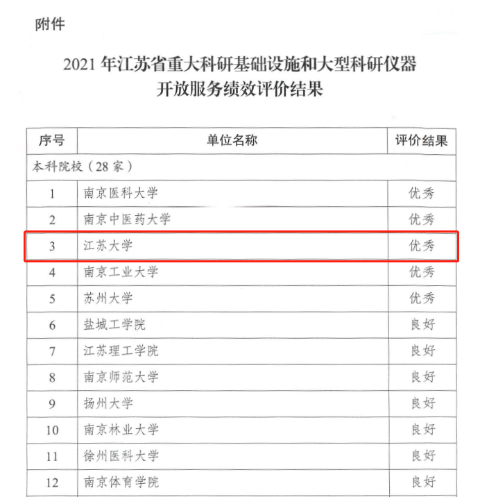 我校再获省大型科学仪器设备绩效评价优秀等次
