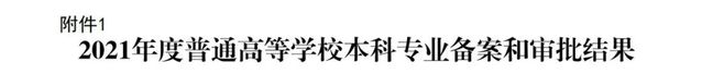 正式公布！我校新增4个本科专业！