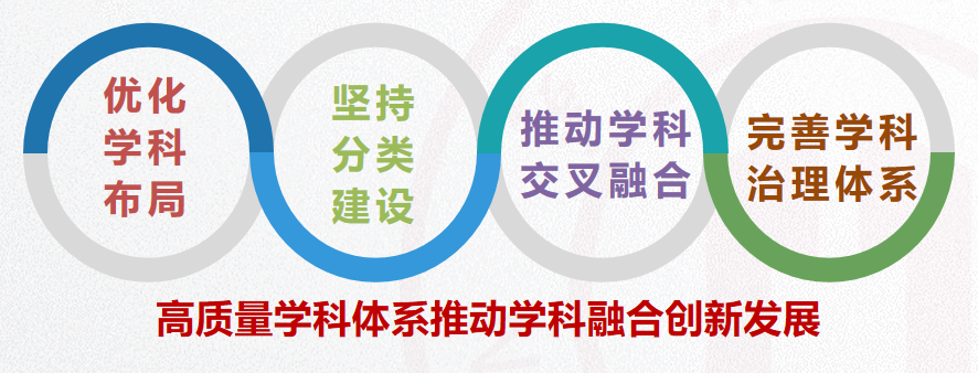 【奋进十四五】构建“165”体系擘画“十四五”蓝图
