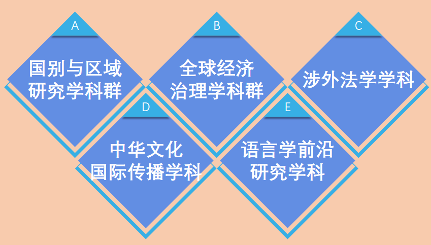 【奋进十四五】构建“165”体系擘画“十四五”蓝图