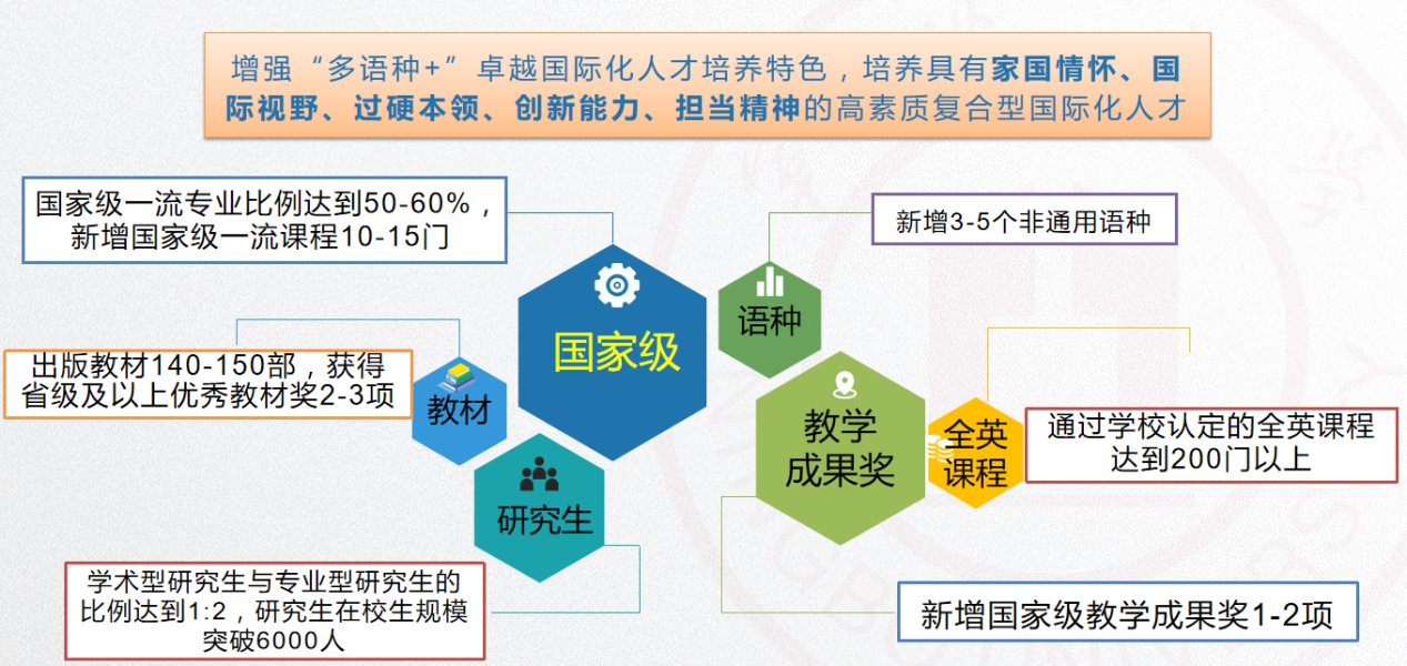 【奋进十四五】构建“165”体系擘画“十四五”蓝图
