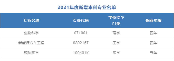 江苏大学新增三个本科专业