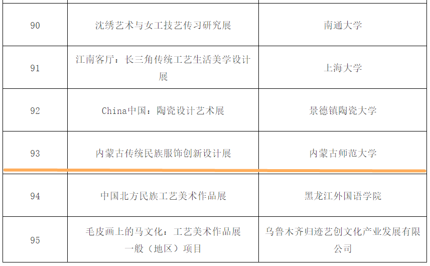 我校五项项目入选国家艺术基金（一般项目）2022年度资助项目公示名单