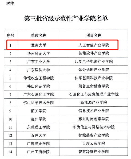 人工智能产业学院入选广东省第三批示范性产业学院名单