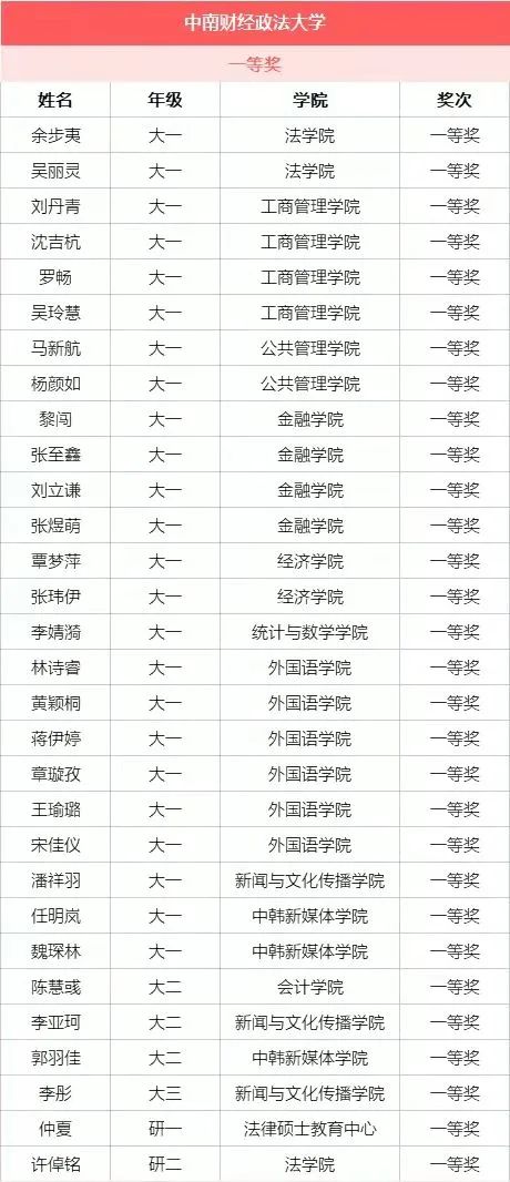 我校学子在第37届“楚才”作文竞赛中荣获佳绩