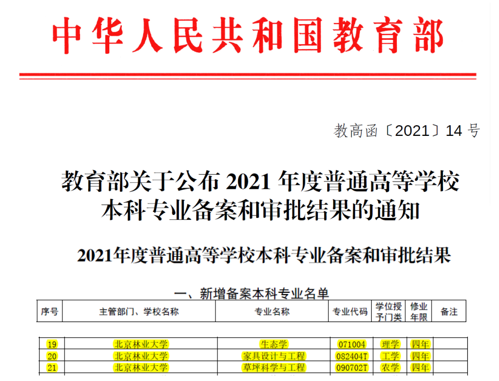 北京林业大学新增3个本科专业