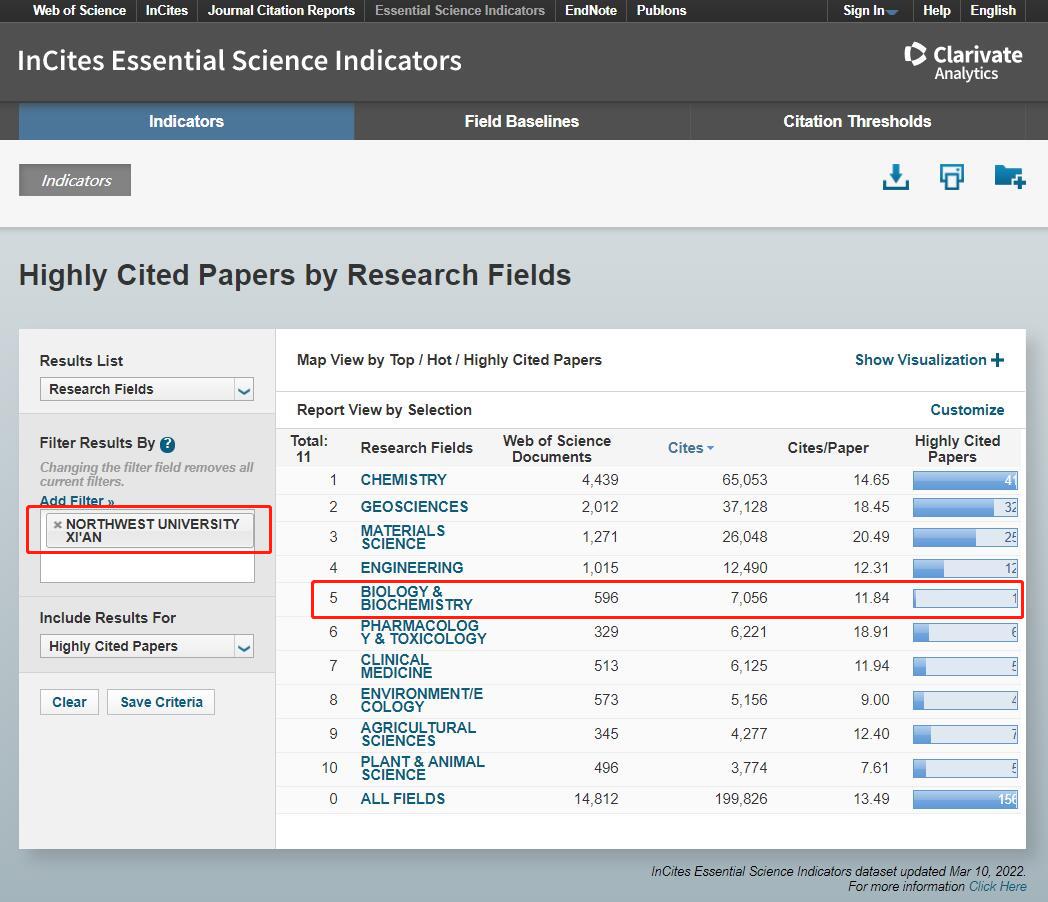 我校10个学科进入全球前1%
