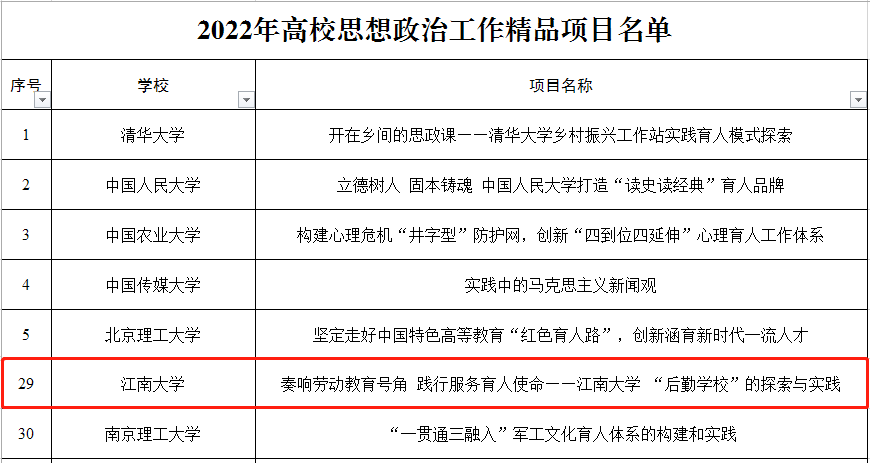我校服务育人项目“后勤学校”入选教育部高校思想政治工作精品项目
