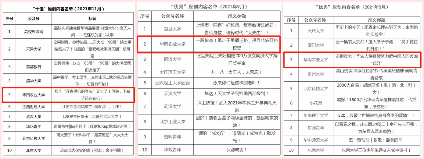 我校官微作品获评全国高校思政类重点建设公众号“十佳”原创内容