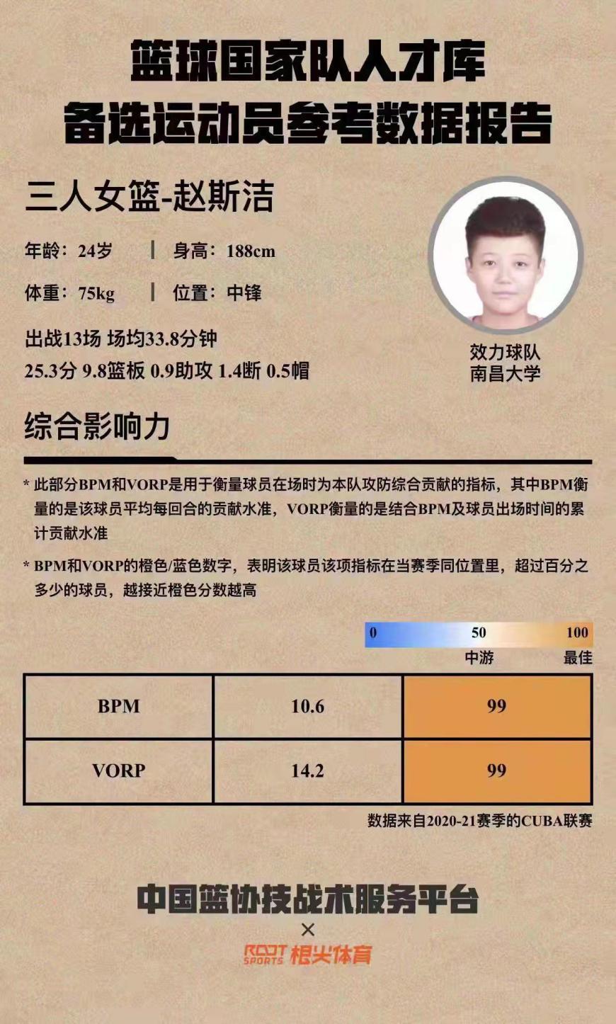 我校女篮队员入选篮球国家队人才库
