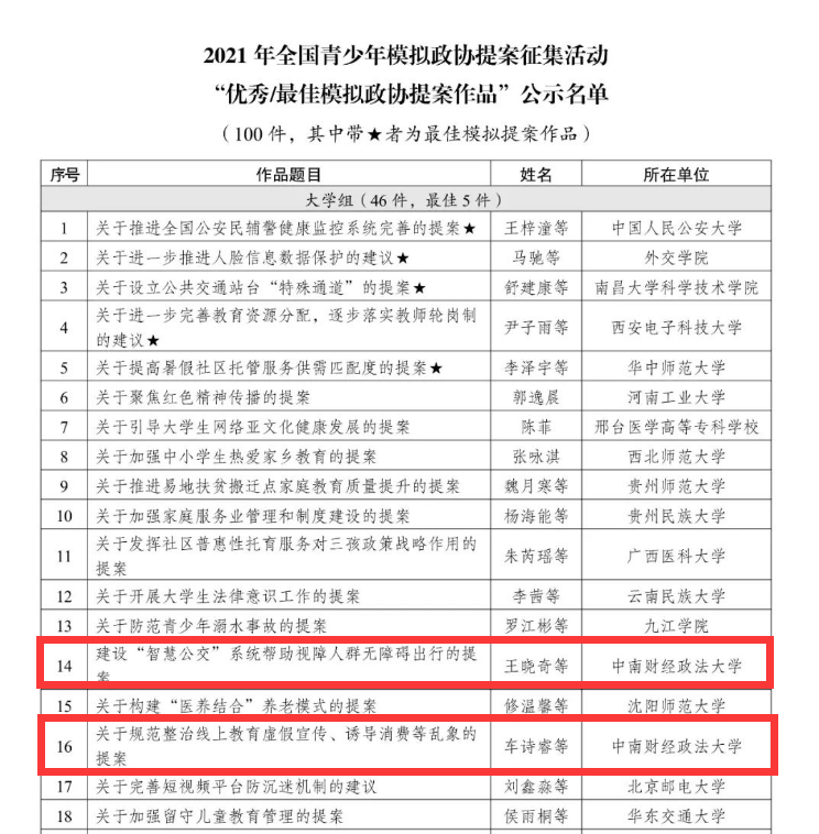 我校学生提案获选2021全国青少年模拟政协提案征集活动优秀提案