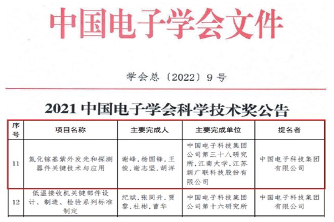 理学院教师荣获2021中国电子学会科学技术奖