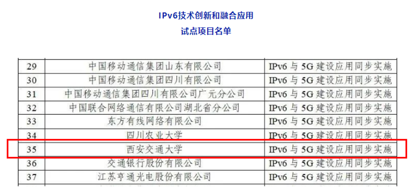 西安交通大学入选IPv6技术创新和融合应用试点项目名单​