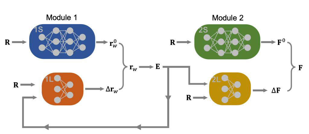 我校理学院特聘研究员高昂在分子模拟研究领域取得重要进展