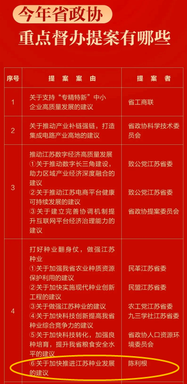 我校专家关于种业发展建议列入省政协重点督办提案