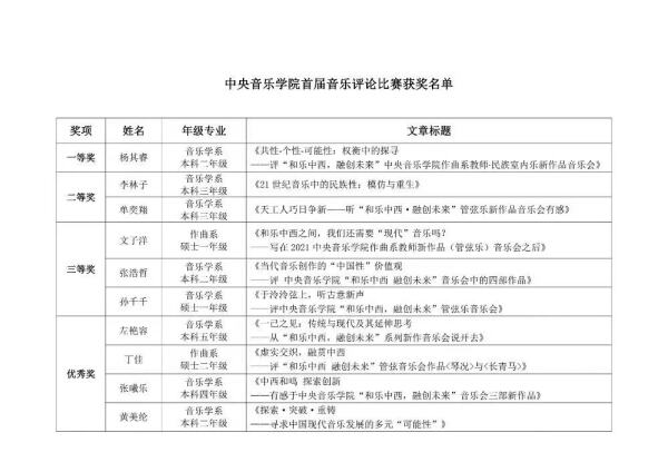 中央音乐学院首届音乐评论比赛评审结果
