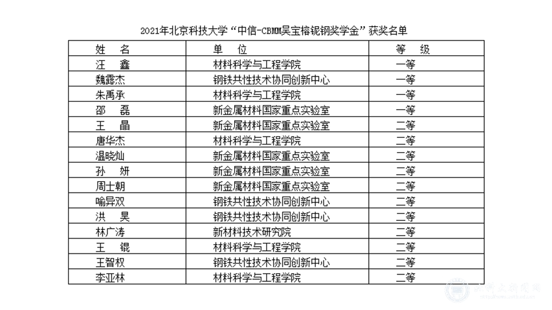 2021年“中信-CBMM吴宝榕铌钢奖学金”颁奖仪式暨学术报告会在我校举行